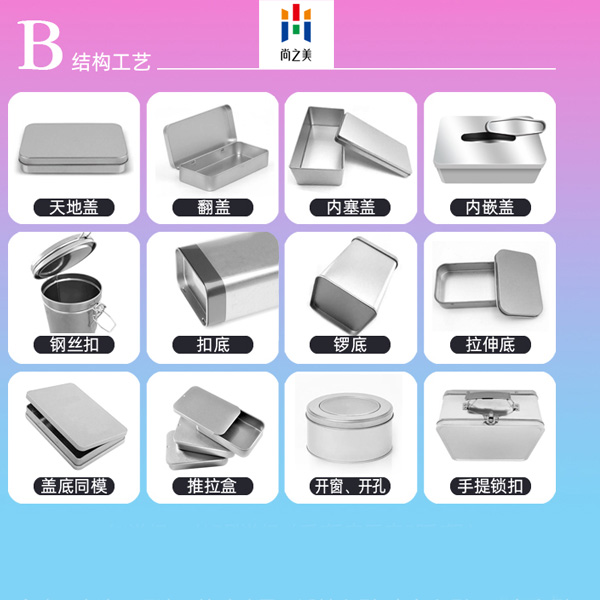 馬口鐵盒結構